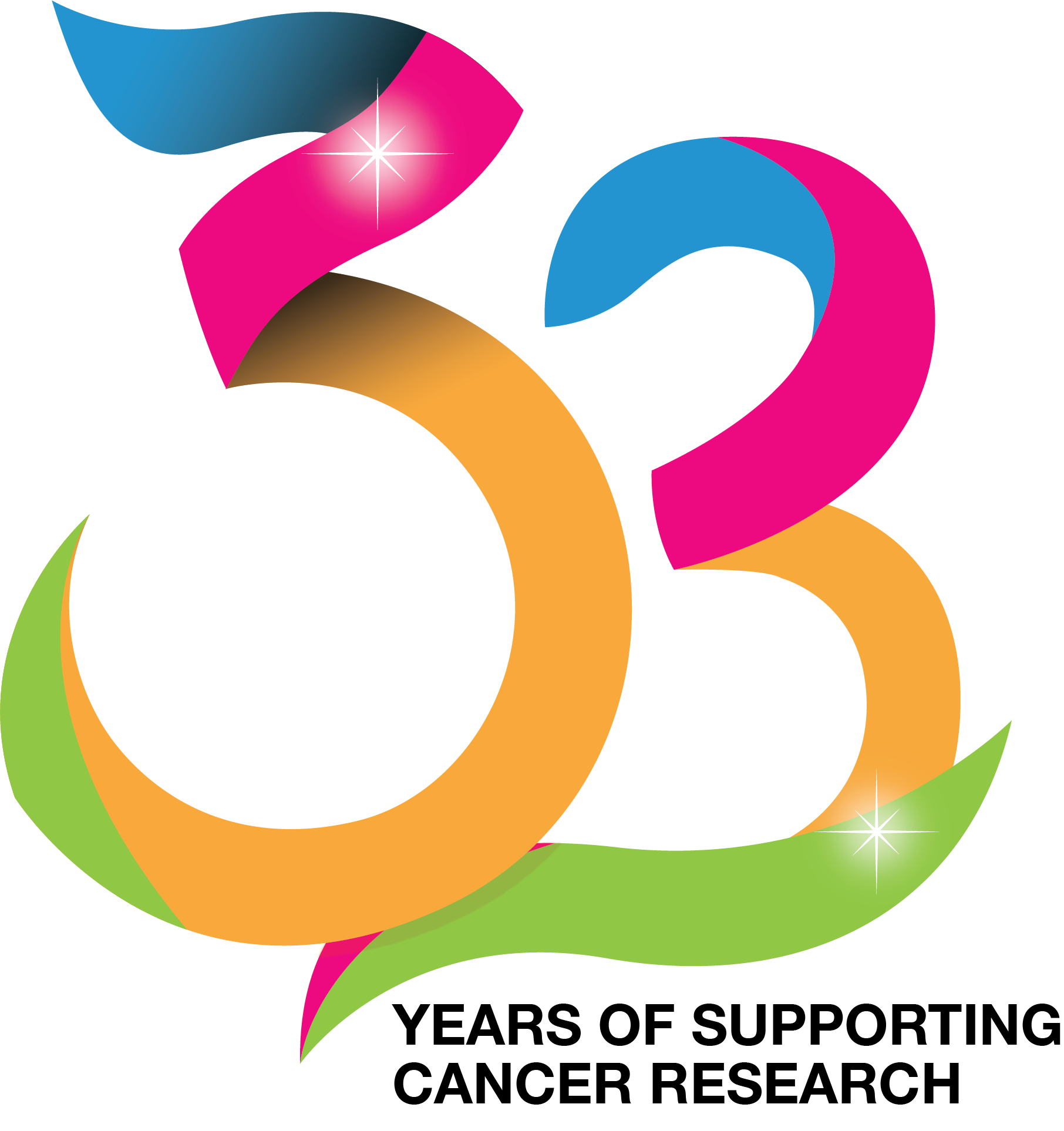 33 Years of Supporting Cancer Research